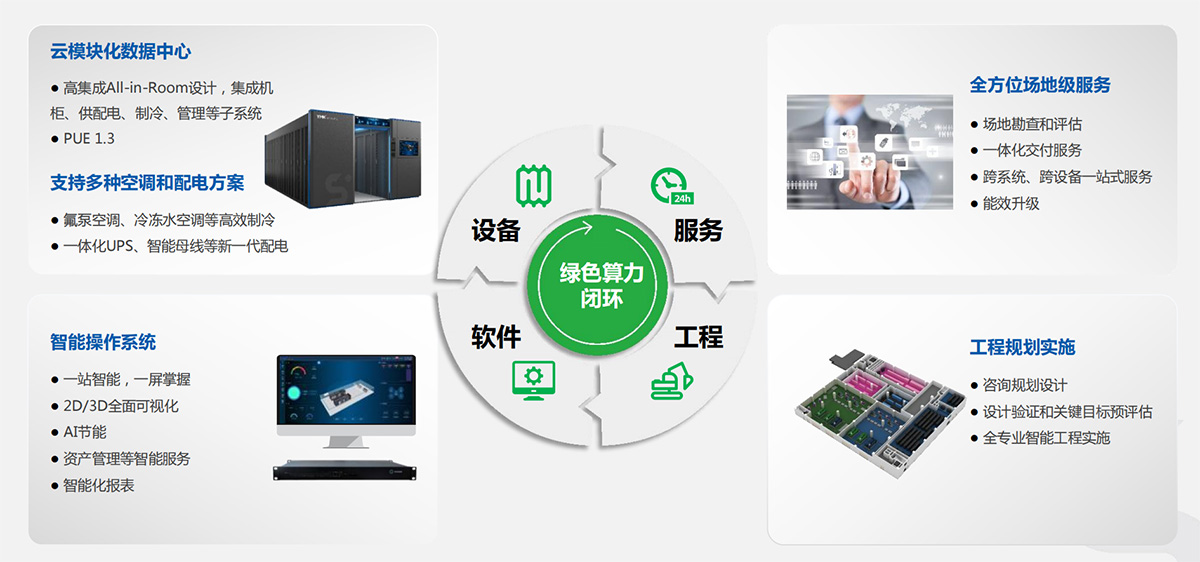 企业级数据中心解决方案