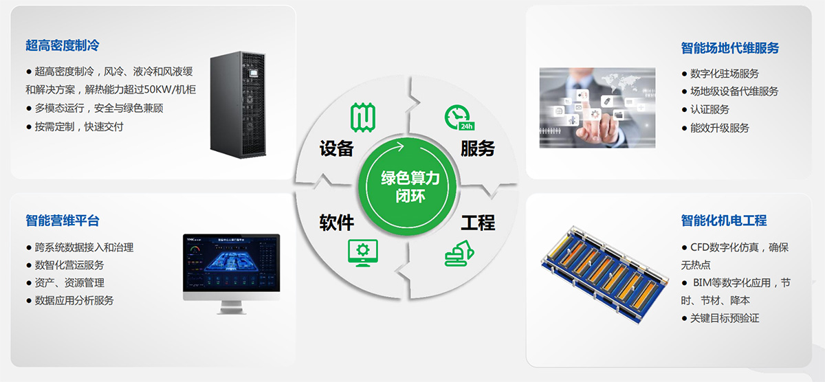 超算中心解决方案