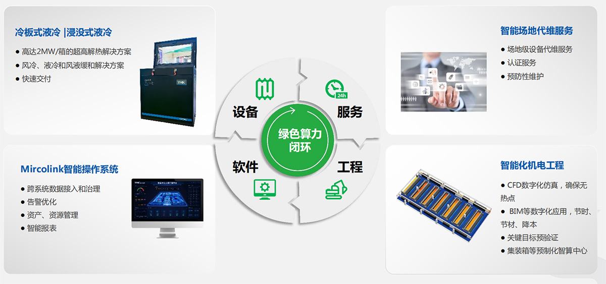 智算中心解决方案