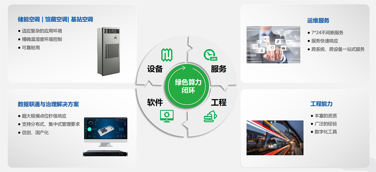 非数据中心解决方案